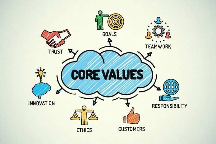 Our Core Values
